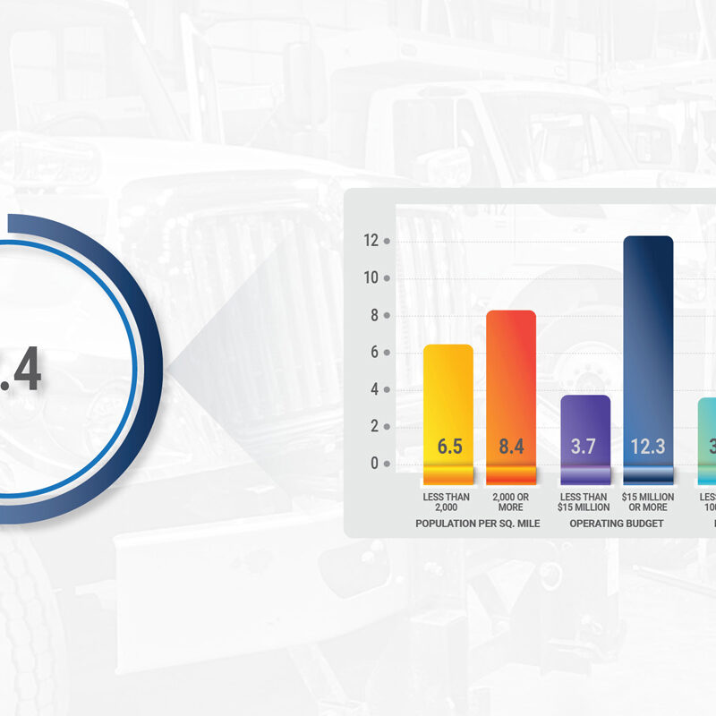 PW_Benchmarks-Fleet_1200x800