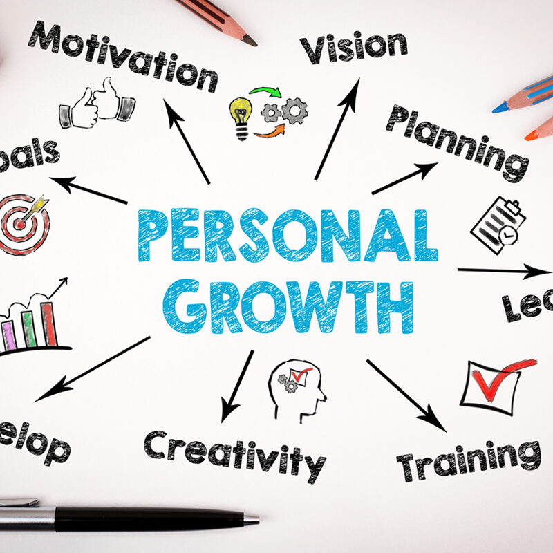 Personal,Growth,Concept.,Chart,With,Keywords,And,Icons,On,White Personal Growth Concept. Chart with keywords and icons on white background