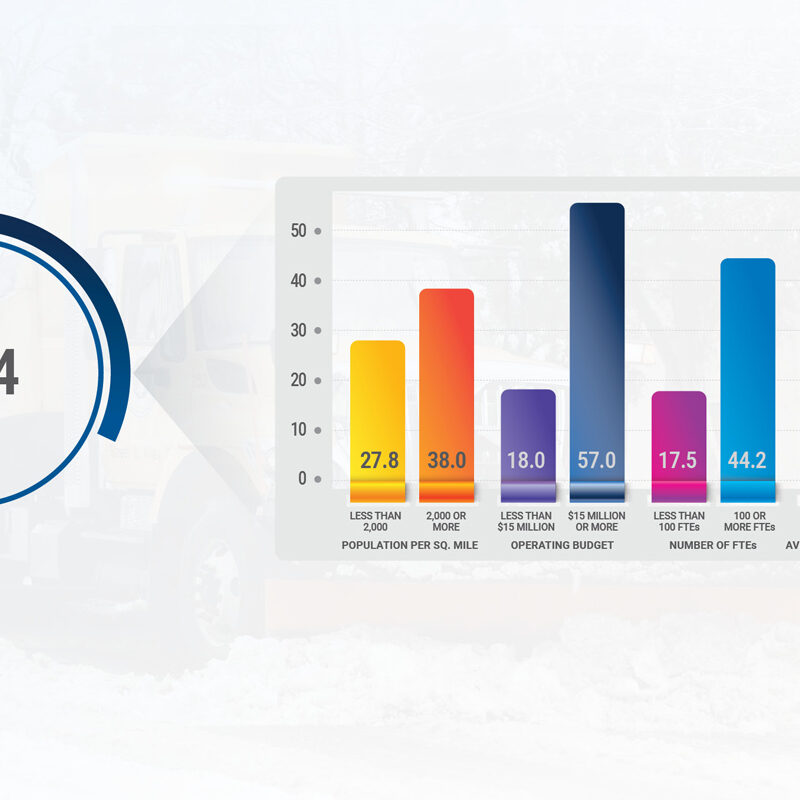 Thumbnail PW_Benchmarks-WinterMaint_1200x800