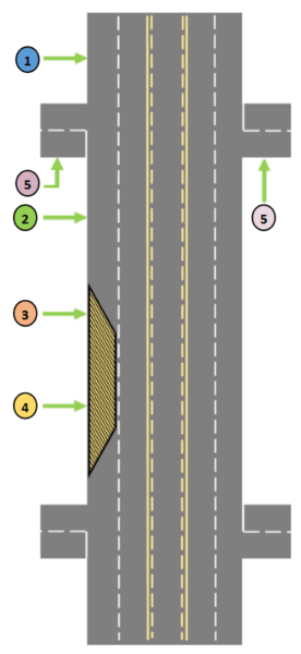 Picture of the road with specific spots which are marked with certain purposes. The different spots have different colours. 